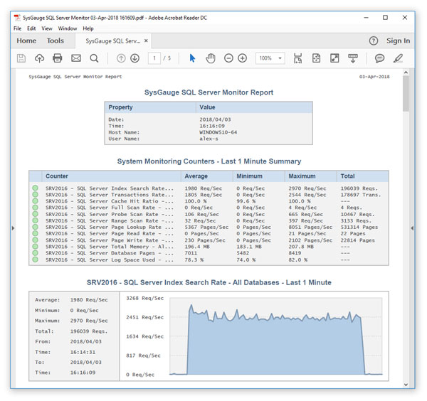 SysGauge SQL Server Monitor Report