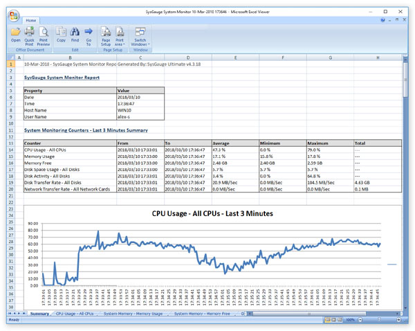 SysGauge Excel System Monitoring Report