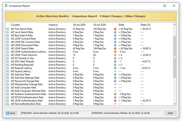 SysGauge Active Directory Comparison Report