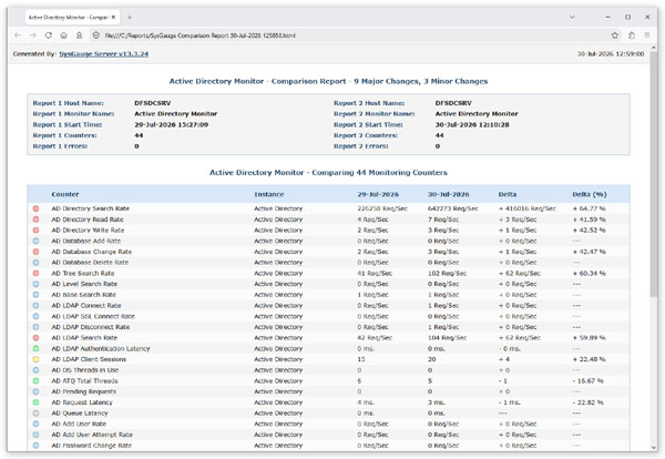 SysGauge Active Directory HTML Comparison Report