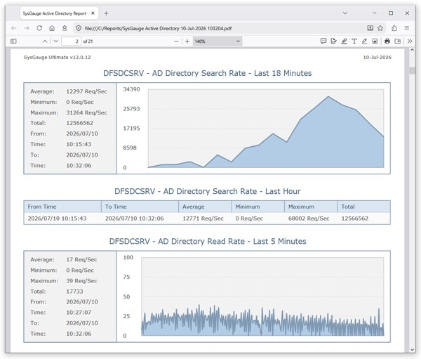SysGauge Active Directory PDF Monitoring Report