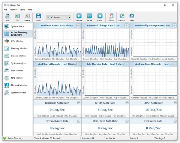 SysGauge Active Directory Security