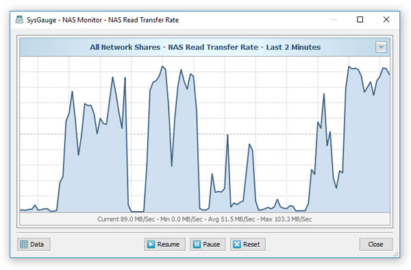 SysGauge NAS Monitor Data Chart