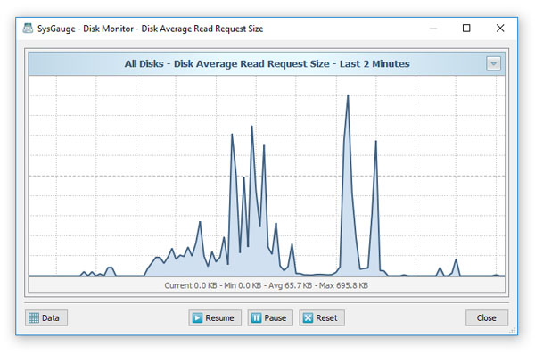SysGauge Disk Monitoring Statistics Chart
