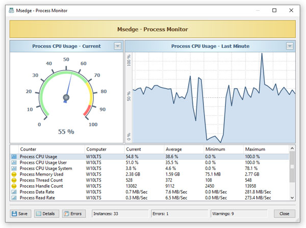 SysGauge Server Process Monitor Dialog