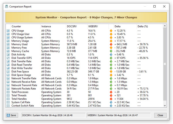SysGauge Server System Monitoring Comparison