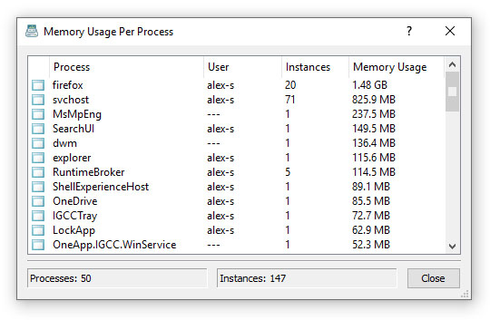 SysGauge Memory Usage Per Process